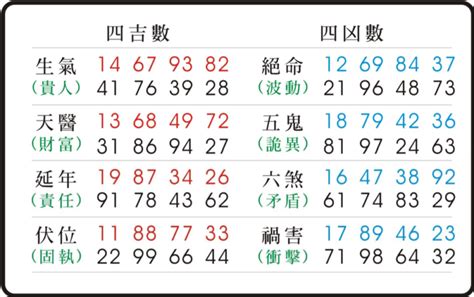 數字易經六煞|數字易經計算機